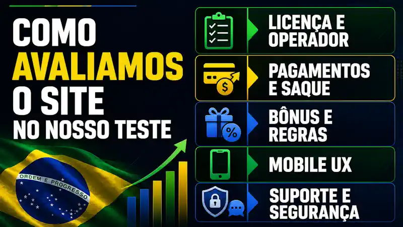 Como avaliamos o site no nosso teste